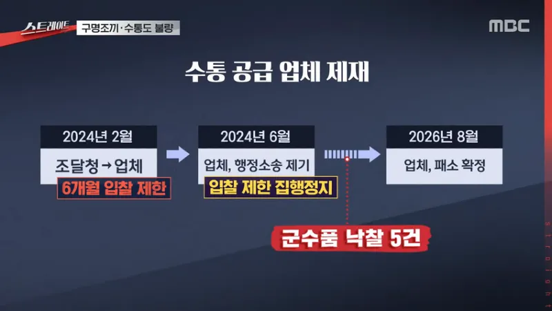 수통이 불량인데 고쳐주세요 했더니 용접해 쓰라는 국민권익위