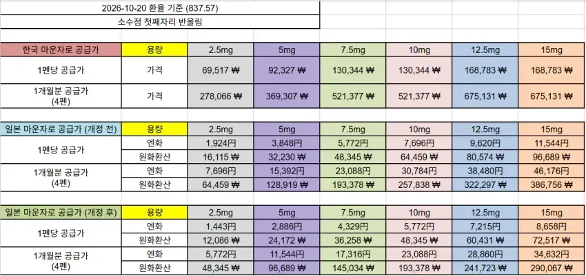 열일하는 대한민국 관세청 근황
