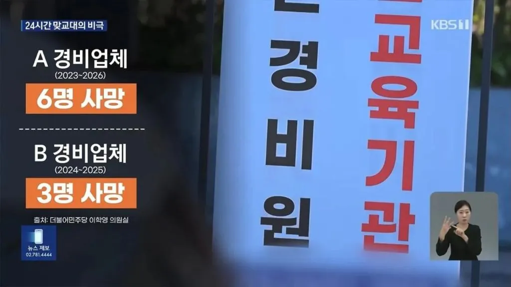 사망 위험이 높은 직업 중 하나