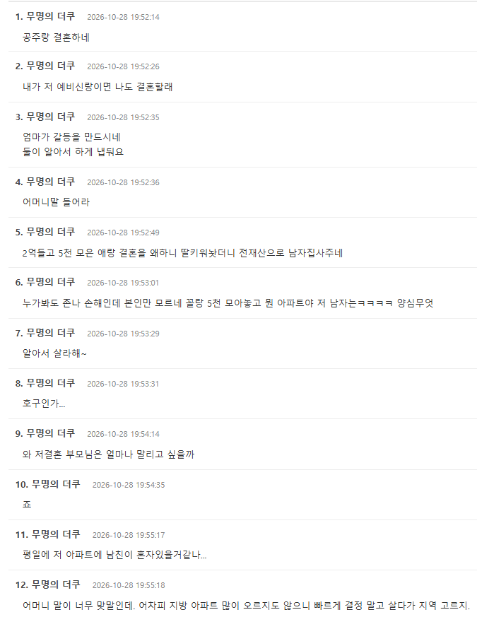 신혼집 남친 지역에다 잡는다고 엄마가 넘 화내