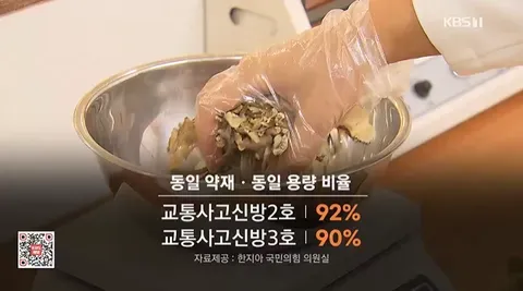 [단독] 환자별 맞춤이라더니…91%가 ‘판박이 첩약’