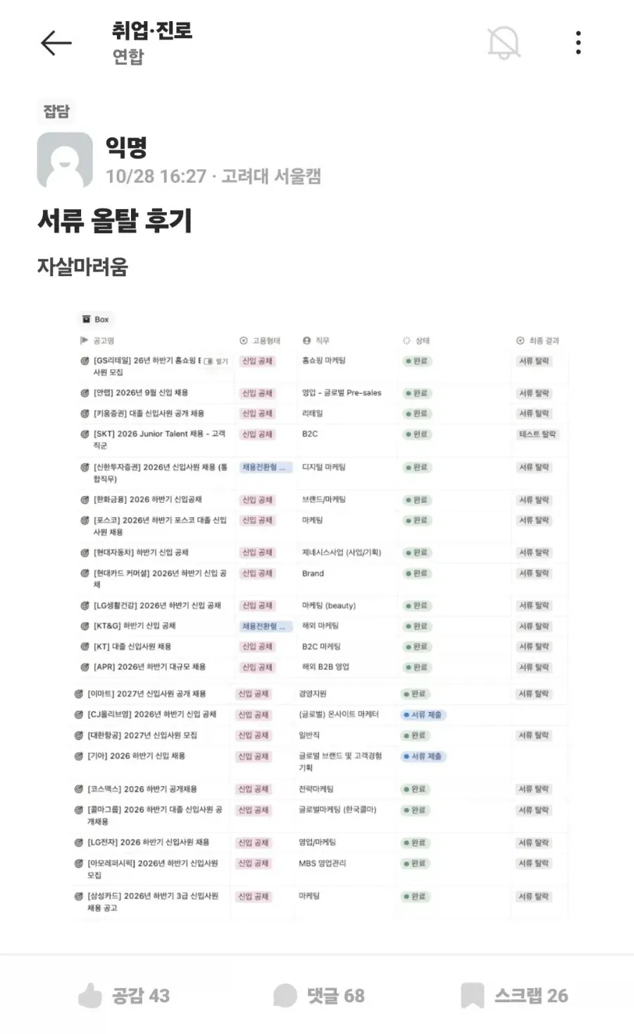 서울대 공대 학점 3.8/4.3점인데도 서류 올탈이라는 취업시장 근황... ㄷㄷ