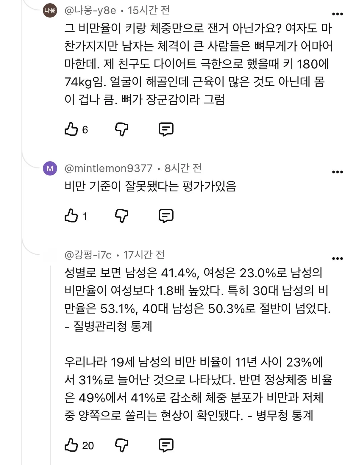 남성비만율 50%에 대해 남자는*근육질이 많아서*라는 그분들ㅠ