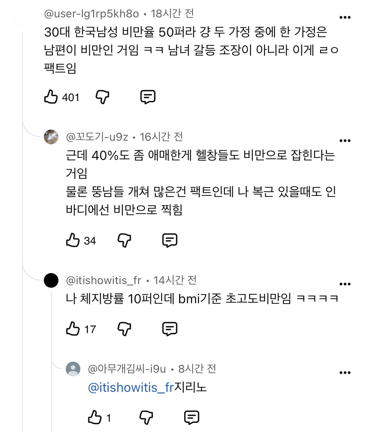 남성비만율 50%에 대해 남자는*근육질이 많아서*라는 그분들ㅠ