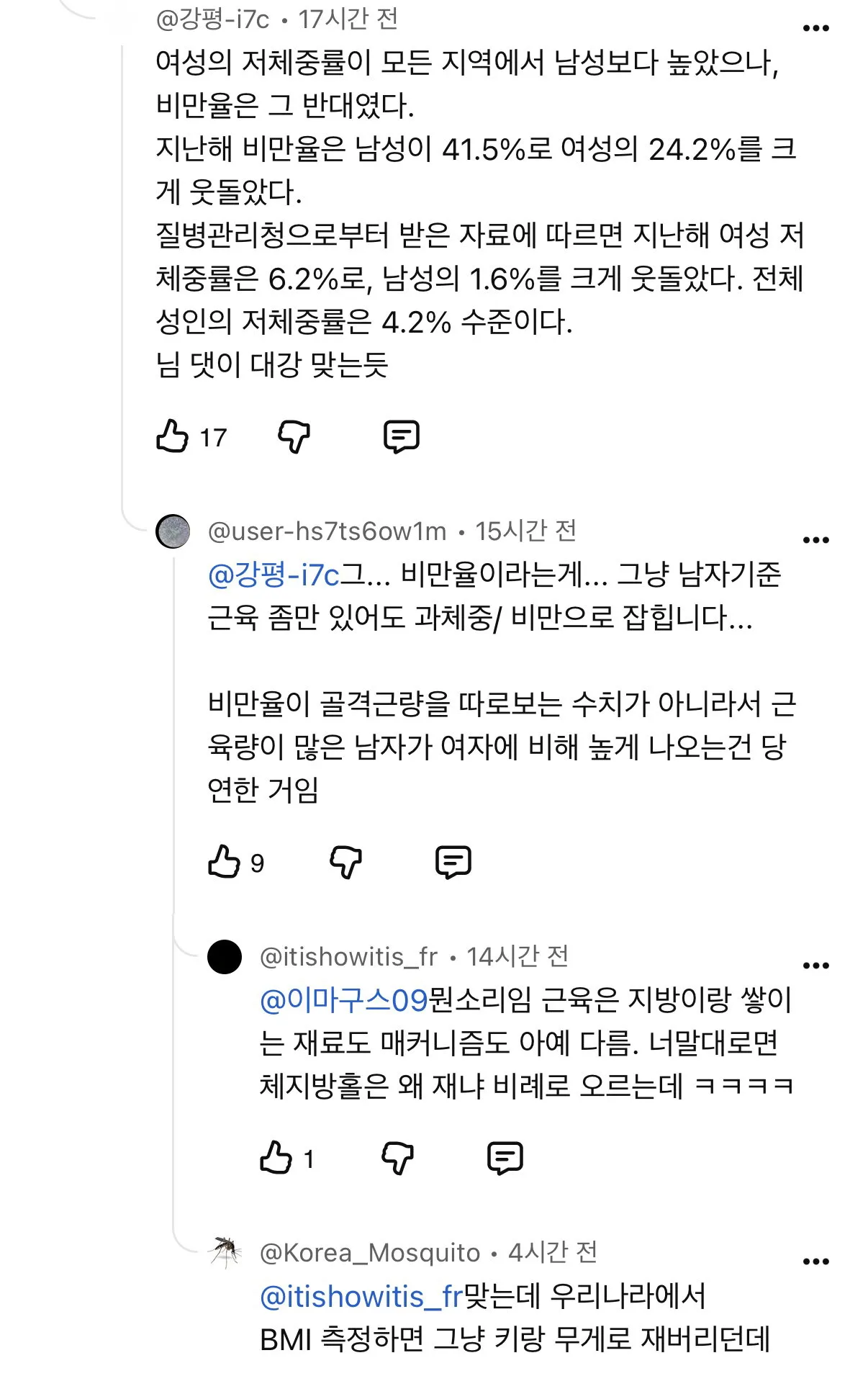 남성비만율 50%에 대해 남자는*근육질이 많아서*라는 그분들ㅠ