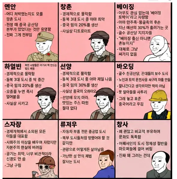 중국인이 만든 중화 지방 티어표...jpg