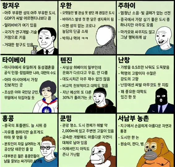중국인이 만든 중화 지방 티어표...jpg