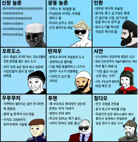 중국인이 만든 중화 지방 티어표...jpg