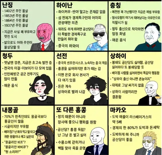 중국인이 만든 중화 지방 티어표...jpg