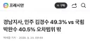 [오늘자 리얼미터] 김경수 웃다