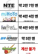 일본에서의 모바일게임 천장가격