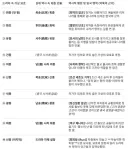 잘 몰라서 실수로(X) 겁나게 잘 알아서 디테일하게 왜곡(O)