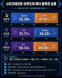 민손놀이 스타크래프트 벨런스 근황 jpg