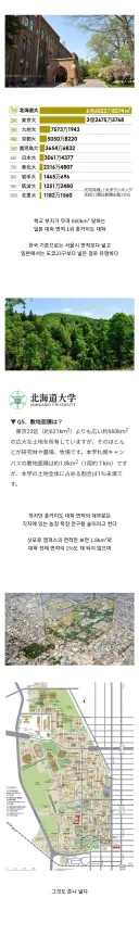 일본에서 가장 면적이 넓다는 대학의 진실