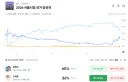 폴리마켓 도박사 베팅사이트 서울시장 선거