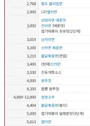 ???: 요즘 왕뚜껑 왜이리 맵지? 나 맵찔이 다 됐네;;