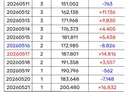 요즘 온오프 체감 갑인 노래