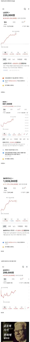 어제 공포에 샀던 개미들 근황
