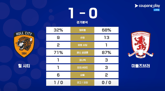 오피셜)프리미어리그 승격 3팀 확정