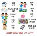 월 300 벌어도 힘든 이유.jpg