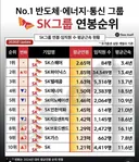 Sk그룹 연봉 순위