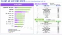 어둠의 실력자가 되고싶어서 800만부 돌파 했다네