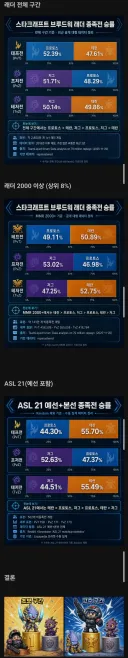 스타크래프트 밸런스 근황