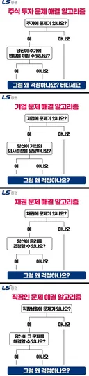 증권사 문제해결 알고리즘