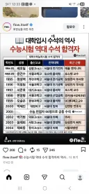 1994-2004 수능 수석자들 현 직업 JPG