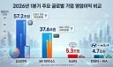 일본 1위 최대 기업 도요타 근황.JPG