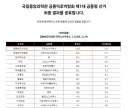 아니 투표 이거 부정투표 아님??