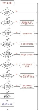 롤) 영감님은 아직도 검증 받아야 하는가