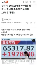 日증시, 6만5000 돌파 '사상 최고'…하닉이 주주인 키옥시아 14%↑(종합)