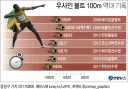 도핑 체육대회 100m 달리기 결과