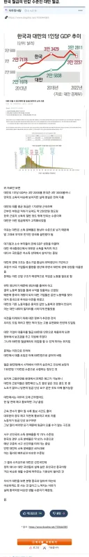 한국 월급의 반값 수준인 대만 월급.
