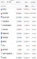 ㅅㅅ 투자법