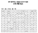 수위 취향 빙고 해볼래?