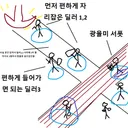님들 낫저가 국룰 이거 어떰?