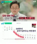 한국은 비만을 보기 힘든이유
