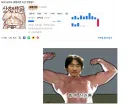 AI검열이 사이트 주인을 알아보는듯