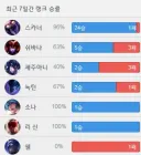 내 눈엔 너희들 그냥 검열 테스트 핑계로 꼴짤 달리고 싶은걸로만 보이는걸