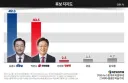 경남 여론조사