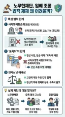 일베를 비난해야지 왜 노무현 재단을 비난하는가?
