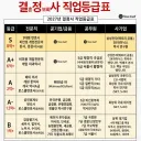 결혼정보회사 S급 직업 등급표