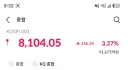 속보) 코스피 8100 돌파
