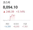 주식) 만약 여기서 코스피 떨어지고