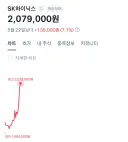 오늘 본장에서 마침내 200만 넘긴 하닉 근황