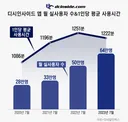 스벅같은 일은 점점 많아질거임