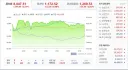 [속보]코스피, 종가 기준 사상 첫 8000선 돌파…2.55% 오른 8047.51 마감