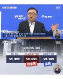 서울시 '철근 누락 안전 문제 없다.'